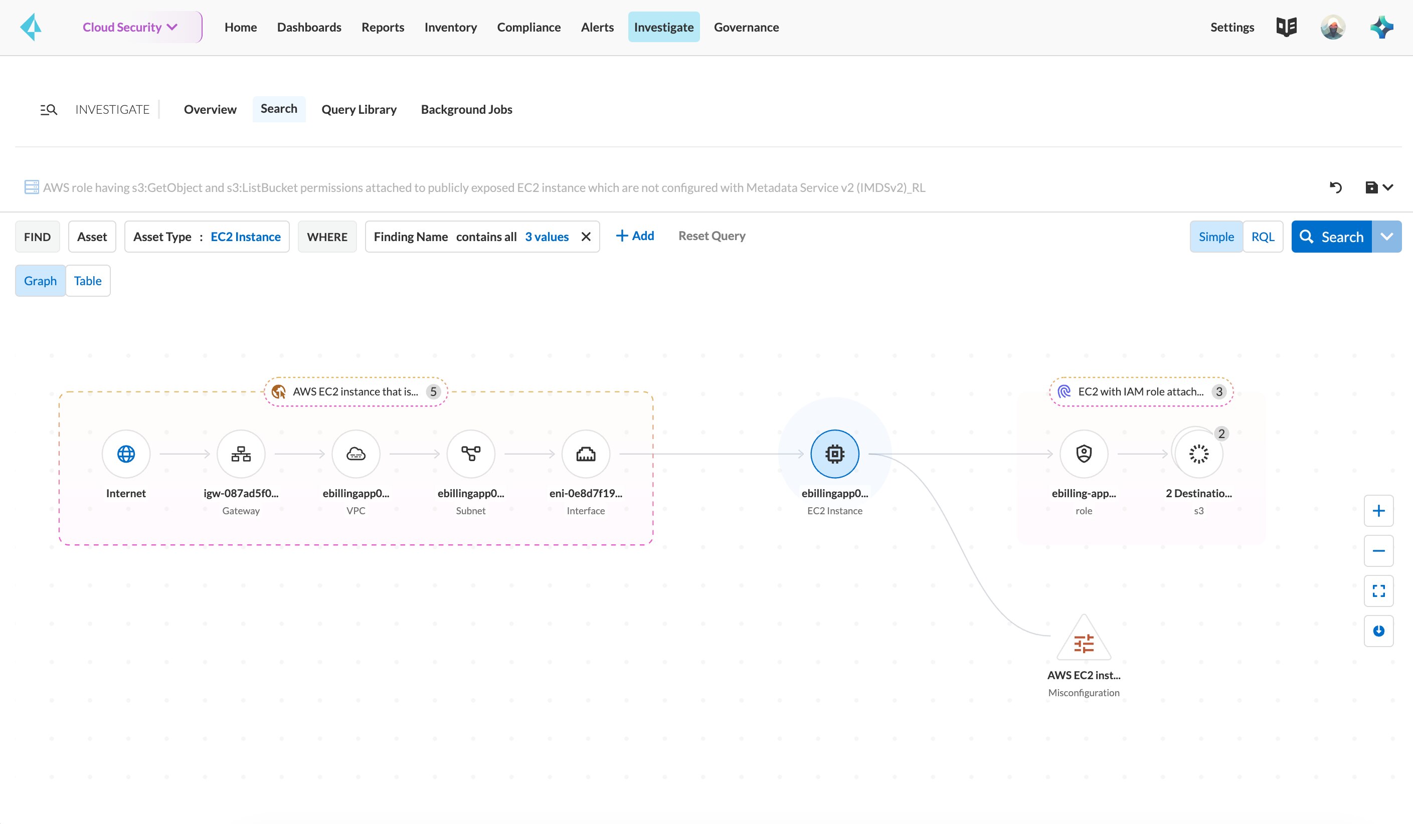 Sécurité des réseaux cloud – Image de premier plan