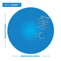  Prisma Cloud classée n° 1 des plateformes de protection des applications cloud-native (CNAPP) dans le Frost Radar<sup>™</sup> 2023