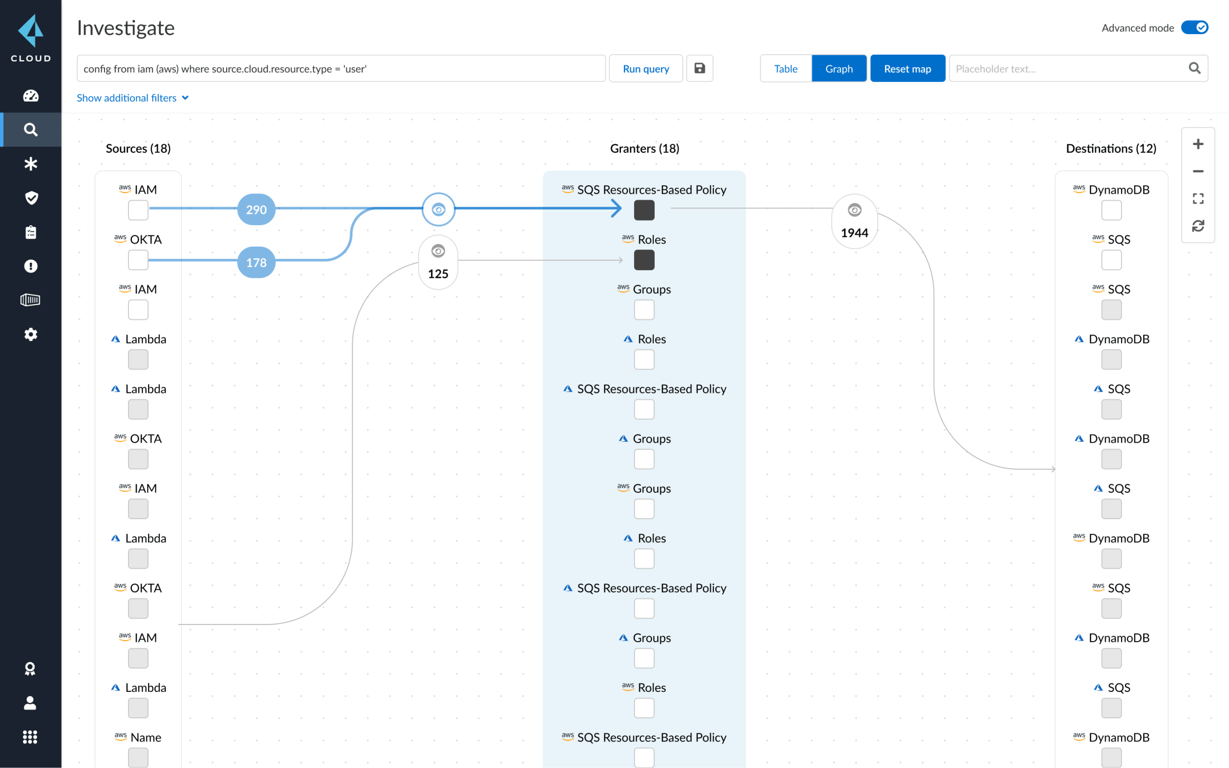 gestion des droits sur l’infrastructure cloud