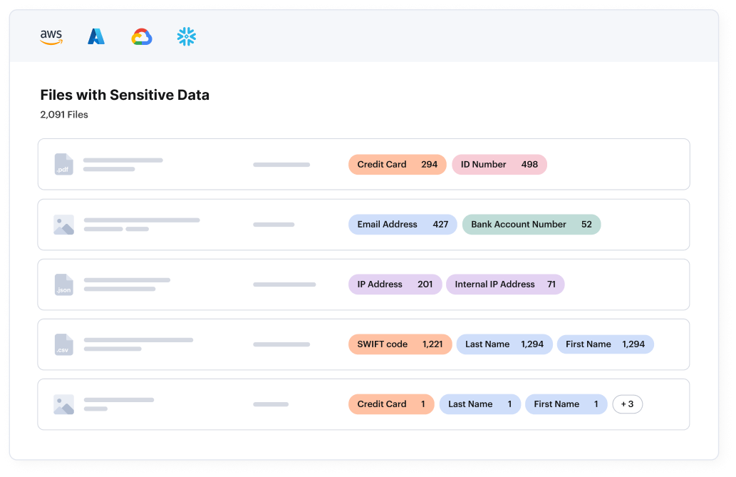 Analyse des données à risque
