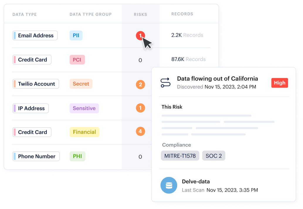 Conformité et confidentialité des données