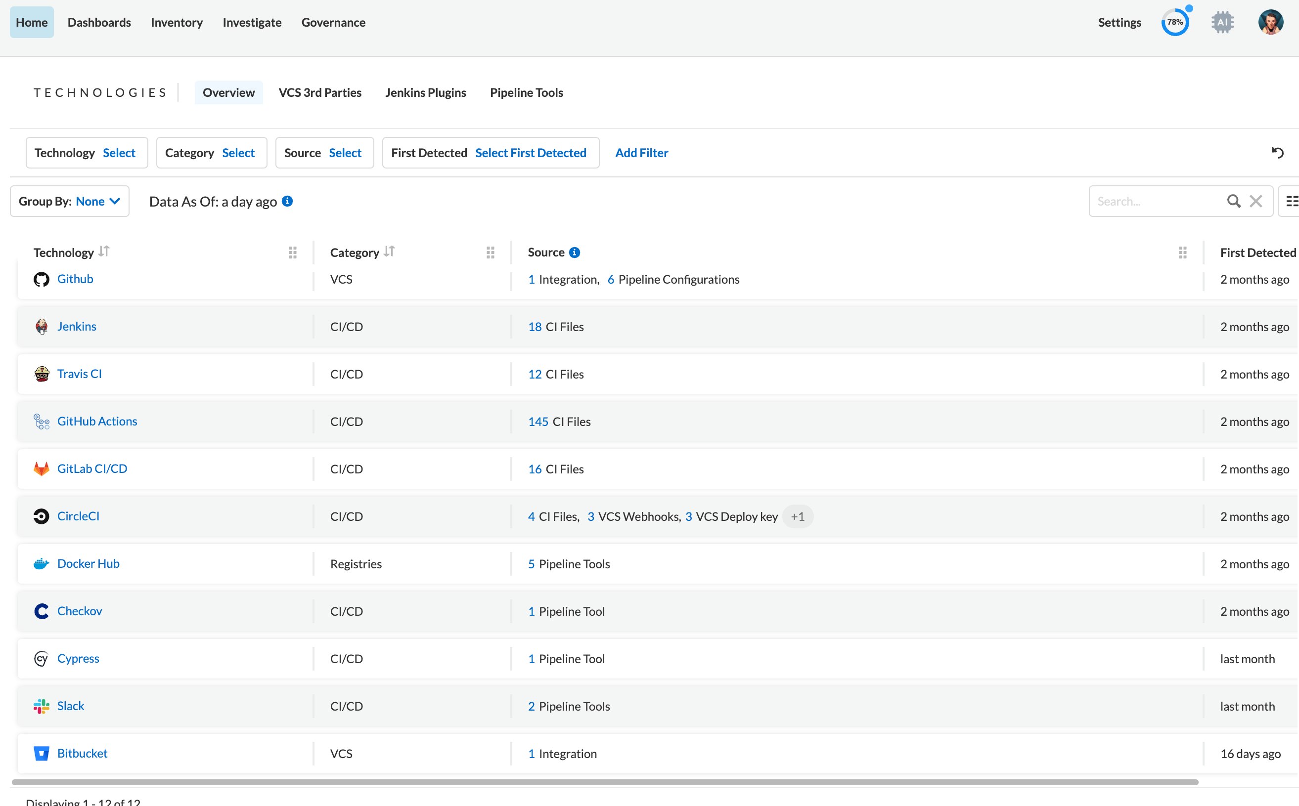 Visibilité centralisée sur l’écosystème d’ingénierie