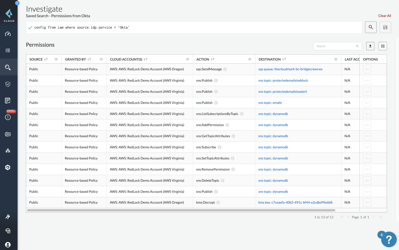 Intégrations aux fournisseurs d’identité (IDP)