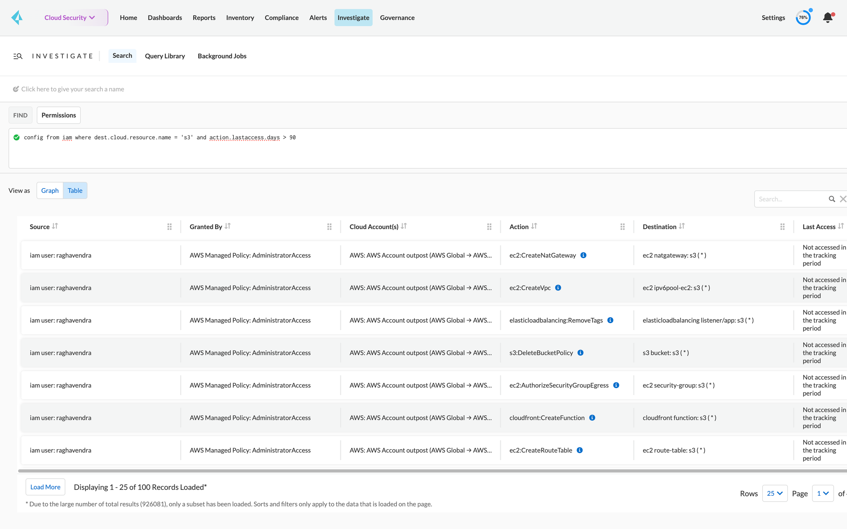 Investigation des droits IAM