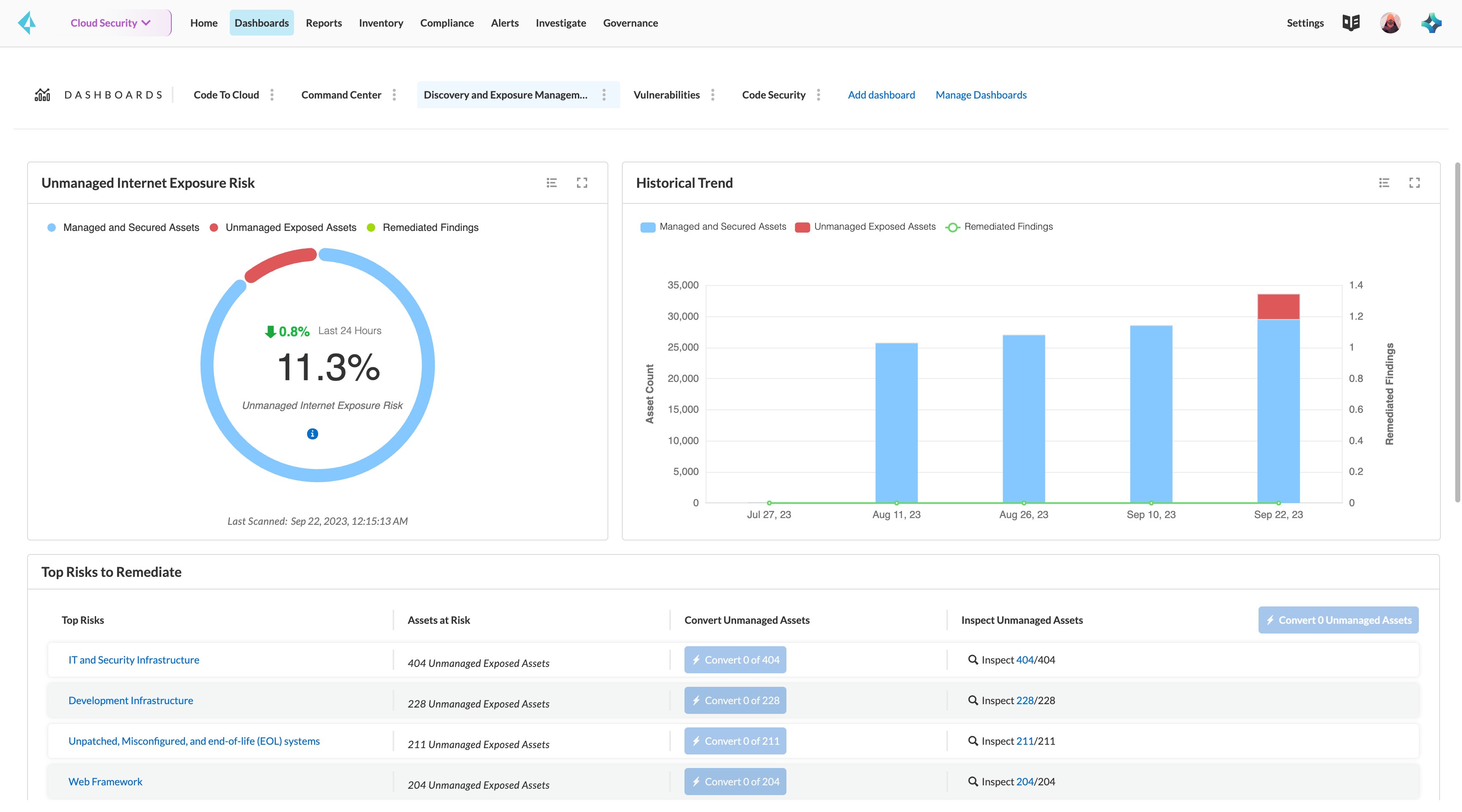 Intégration des assets non gérés et neutralisation des risques