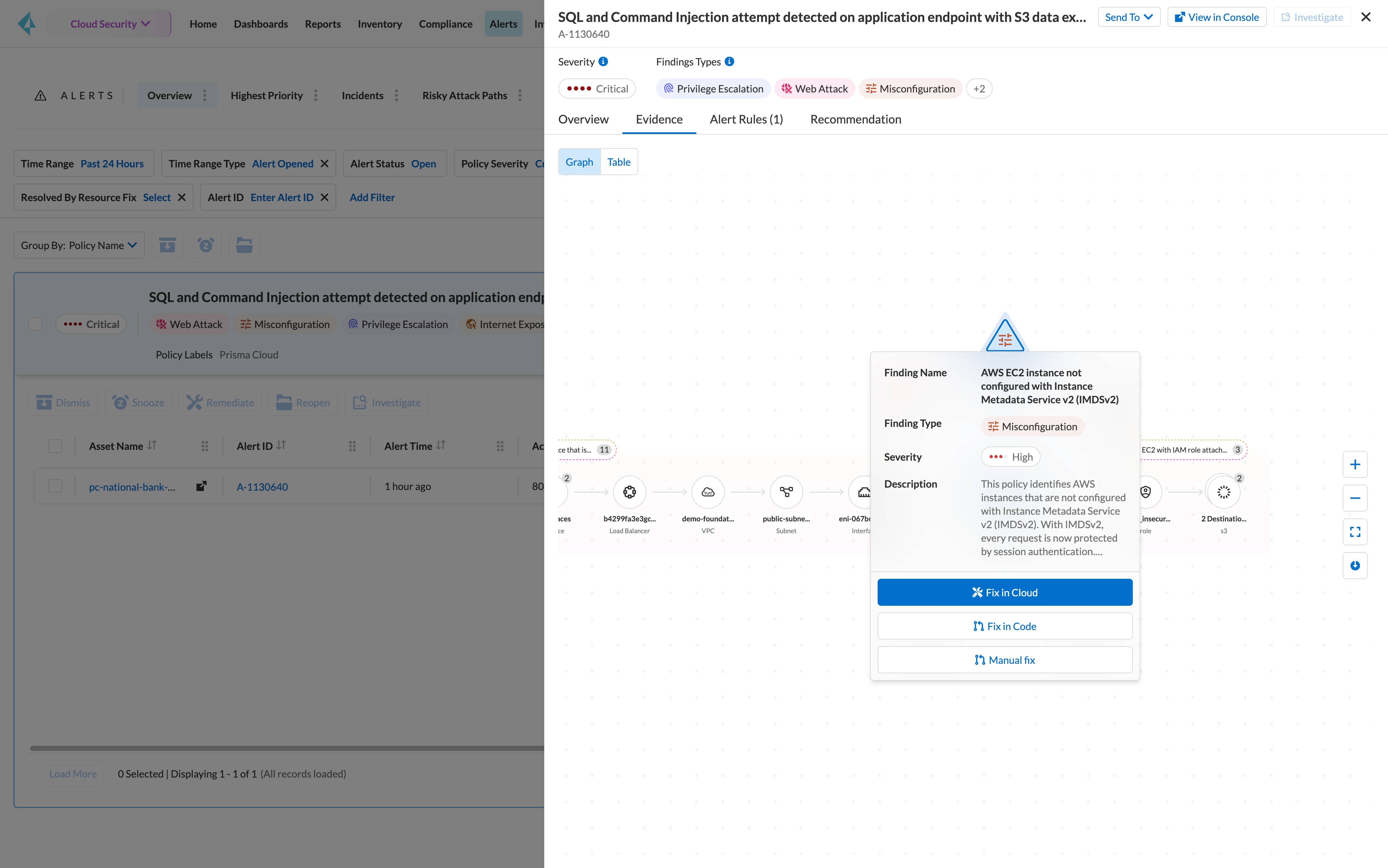 Visibilité, conformité et gouvernance