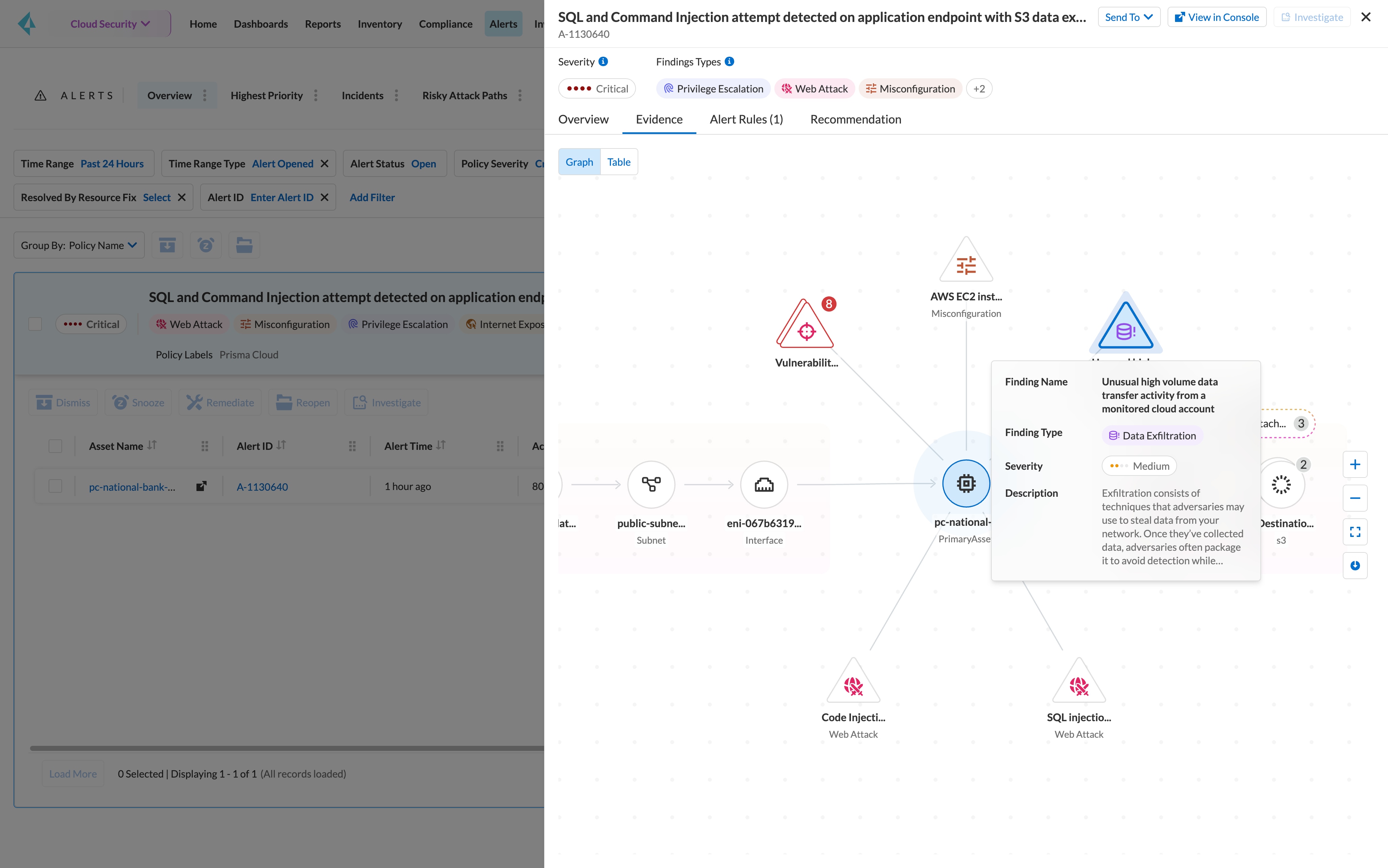 Sécurité des données