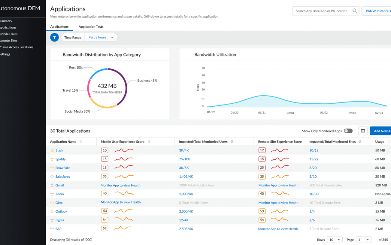 Autonomous Digital Experience Management