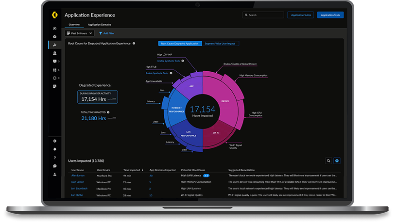Autonomous Digital Experience Management (ADEM)