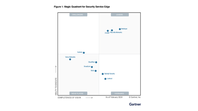 Leader dans le Gartner<sup>®</sup> Magic Quadrant<sup>™</sup> 2024 du Security Service Edge (SSE)