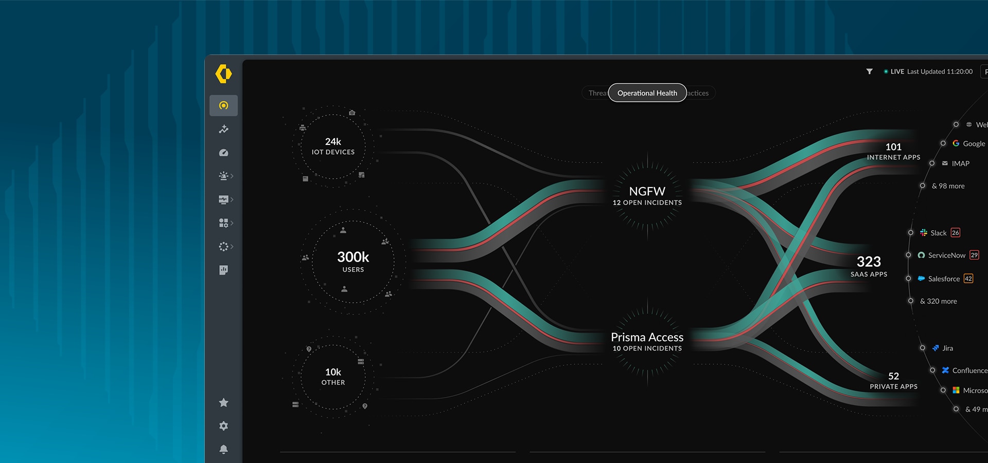 Simplification des opérations