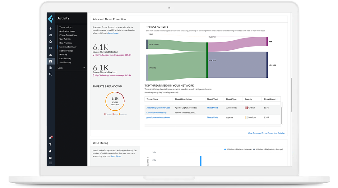 Umfassende, cloudbasierte Sicherheit