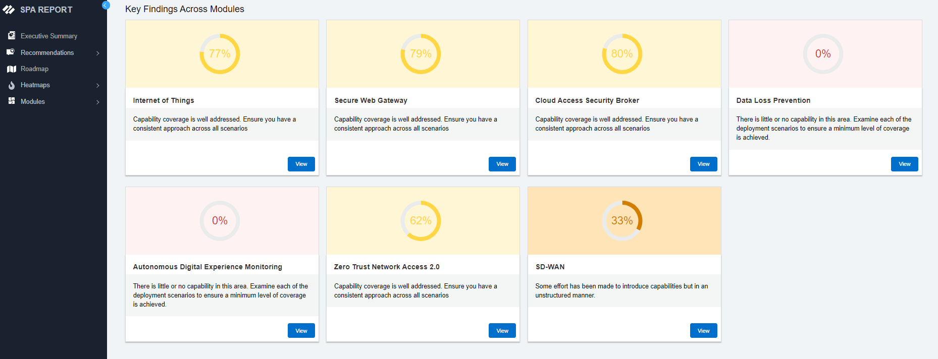 Déploiements SASE/ZTNA 2.0