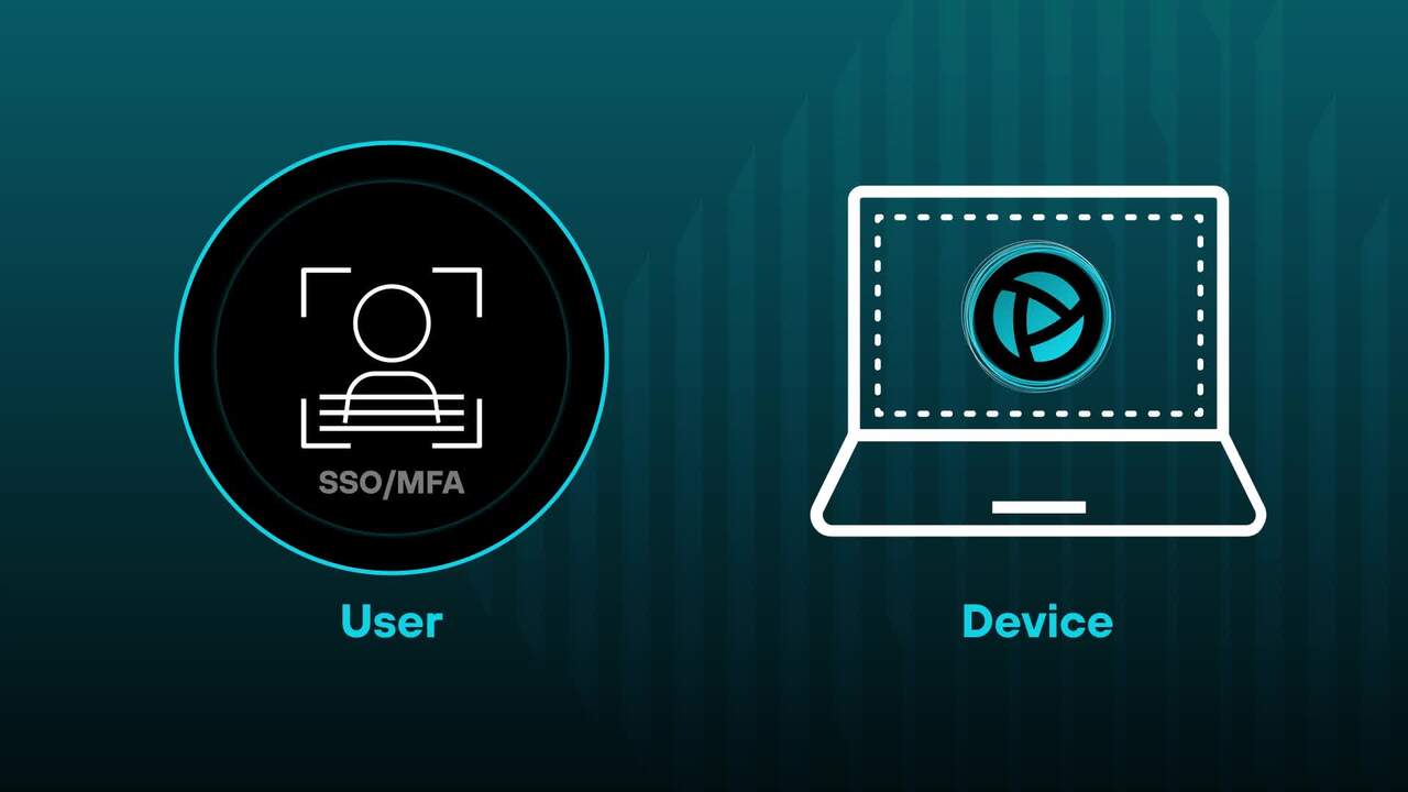 Prisma Browser, un accès RDP et SSH fluide et sécurisé