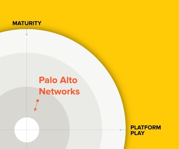 Diagramme d’un réseau