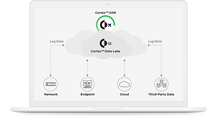 cortex xdr Integration
