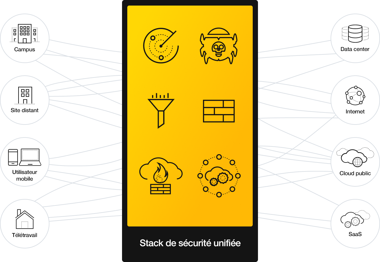 Built for Zero Trust, Powered by AI